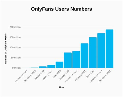 Onlyfans, Onlyfans User Questions, Onlyfans Stats,